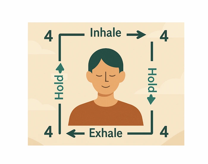 Box breathing exercise graphic